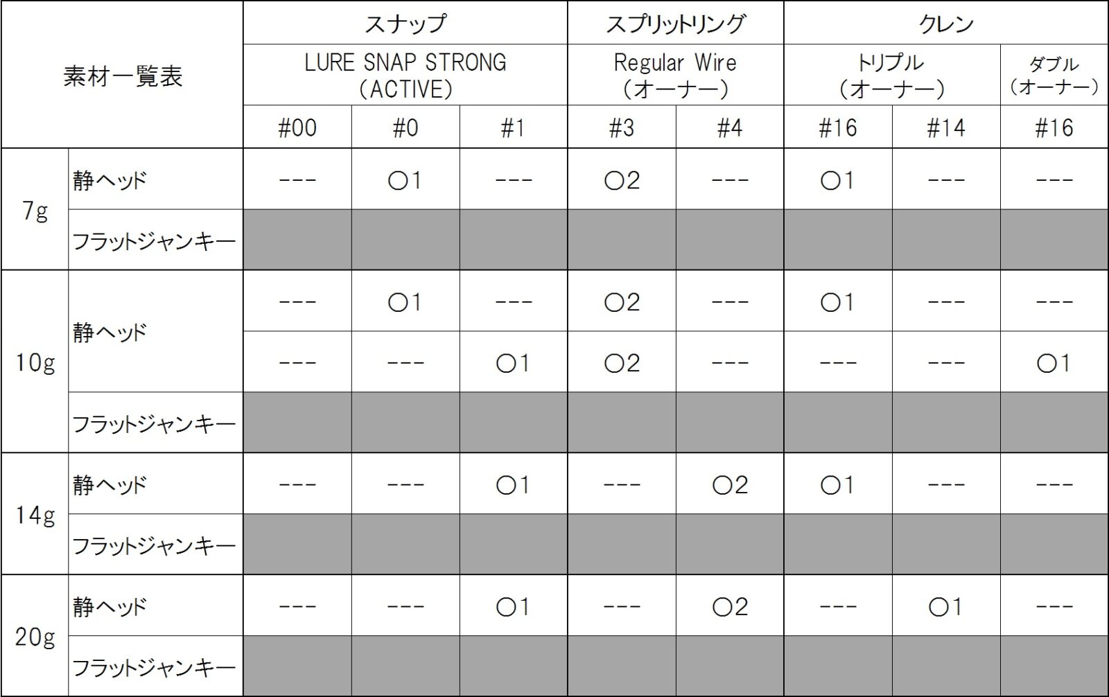 ヒラメ ジグヘッドの新アシストフックシステム Zシステム マゴチ サーフゾンビ Fishing Surfzombie