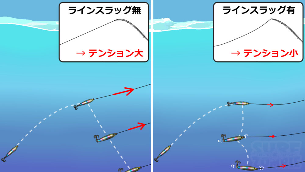【インプレ】メタルエフェクト・ステイフォールで色々釣れた！【SLS】【サーフ釣り】